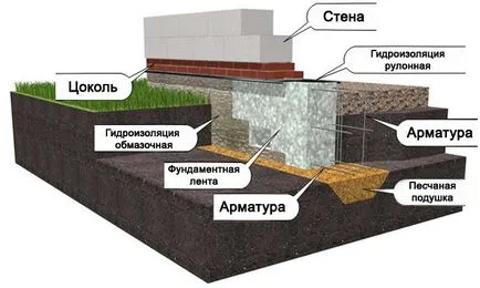 A becslés az építési házak hab blokkok számítása falak, alapítvány és a tető; a projekt költségeinek (az építőiparban a ház hab blokkok költség becslés) A becslés az építési házak hab blokkok számítása falak, alapítvány és a tető; projekt ára