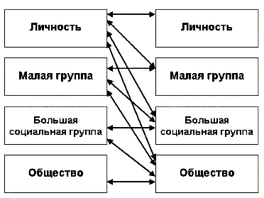szociálpszichológia