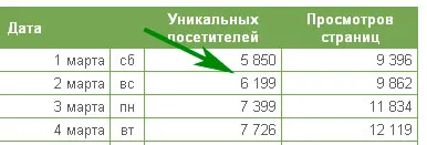 Hogyan lehet megtanulni a helyszínek