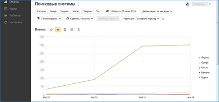 Hogyan lehet megtanulni a helyszínek Hogyan lehet megtanulni a helyszínek