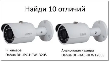 Mi a CCTV kamera Mi a CCTV kamera