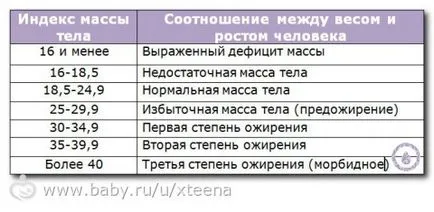 A mértéke elhízás testtömeg index-szel (BMI)
