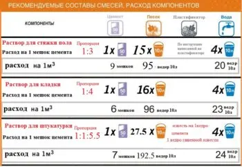 Vagy önterülő esztrich