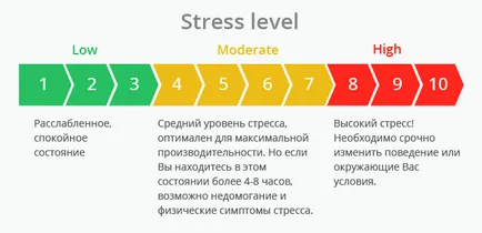 A stressz a terhesség alatt is a sok stressz és a mérsékelt következményei (stressz) A stressz a terhesség alatt is a sok stressz és mérsékelt hatást