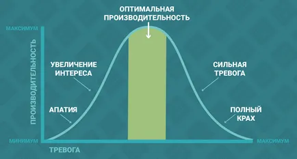 A stressz a terhesség alatt is a sok stressz és mérsékelt hatást (következmények) A stressz a terhesség alatt is a sok stressz és mérsékelt hatást