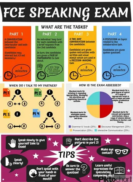 Stratégia sikere a pass FCE