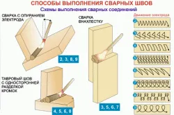 A hegesztési technológia hegesztési varratok és minőségi követelmények (fotó és videó) (technológia) A hegesztési technológia hegesztési varratok és minőségi követelmények (fotó és videó)