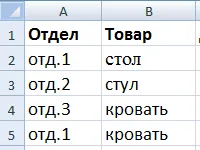 Összefoglaló táblázatok excel példák és