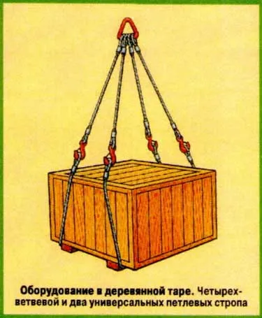 Reakcióvázlatok emelő mechanizmussal, web-szerelő (mechanizmusok) Rendszereket emelő mechanizmusok, Web Mechanic