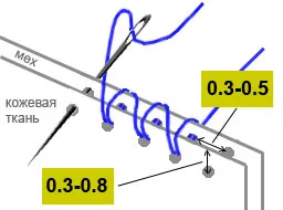 A technológia működik prémes, hogyan kell varrni, és testre a bőr természetes szőrme