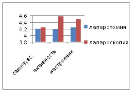 Tipikus nőgyógyászati sebészet - orvosi, egészségügyi (laboratóriumi) Tipikus nőgyógyászati sebészet - orvosi, egészségügyi