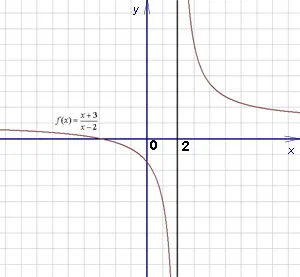Point of diszkontinuitás és típusaik