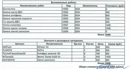 Karbantartás to90 (km) - blog - almera klasszikus (Almera Classic) (to90) Karbantartás to90 (km) - blog - almera klasszikus (Almera Classic)