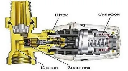 Termosztát típusú radiátor beállítás (termosztát fűtés radiátor) Fűtési termosztát radiátor típusok, telepítés