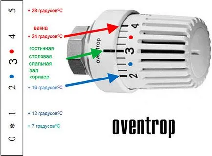 A termosztát az akkumulátor működési elv, kiválasztása és telepítése