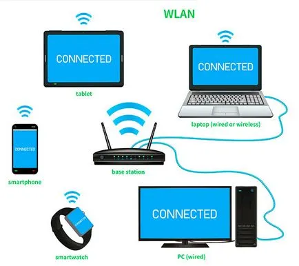 Technology vezeték nélküli adatátvitel, a személyes és a helyi vezeték nélküli hálózatok, hálózati (személyes) Technology vezeték nélküli adatátvitel, a személyes és a helyi vezeték nélküli hálózatok, hálózati