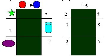 Matematika óra az 1. osztályban az egyenlet