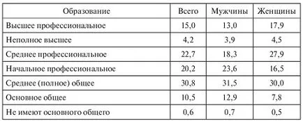 A munkanélküliségi ráta - a koncepció és a formula