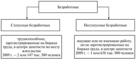 A munkanélküliségi ráta - a koncepció és a formula