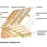 Melegítő a tetőtérben egy magánházban saját kezűleg Videotutorial