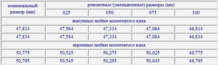 Telepítése a főtengely 2107