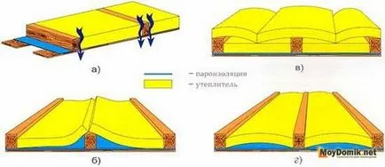 Hőszigetelése tetőtér ásványgyapot, habosított műanyag, fűrészpor, duzzasztott agyag (ásványgyapot) Hőszigetelése tetőtér ásványgyapot, habosított műanyag, fűrészpor, duzzasztott agyag