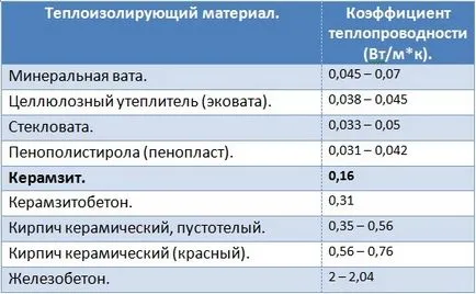 Melegítő a padló kezüket utasításokat videóval (padló felmelegedés) Melegítő a padló kezüket utasításokat videóval