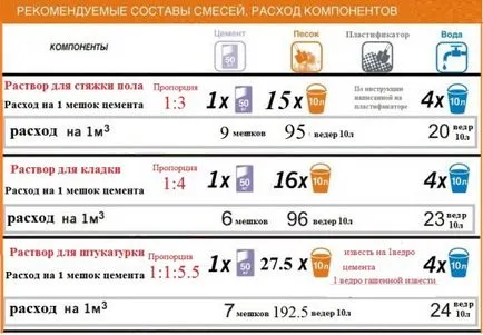 Melegítő a padló kezüket utasításokat videóval (padló felmelegedés) Melegítő a padló kezüket utasításokat videóval
