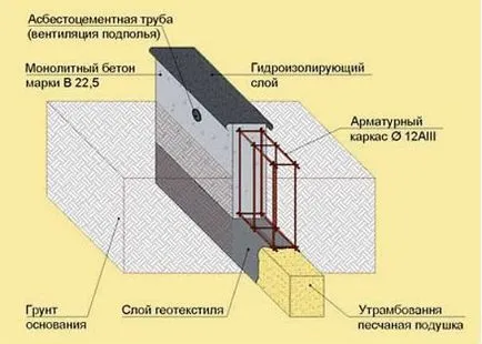 Szerelése alapjait üvegházak, választott bázis az építési gerenda, ablakkeretek (kiválasztás) Beállítása az alapja az üvegházhatás, válasszon egy bázis az építési gerenda, ablakkeretek,