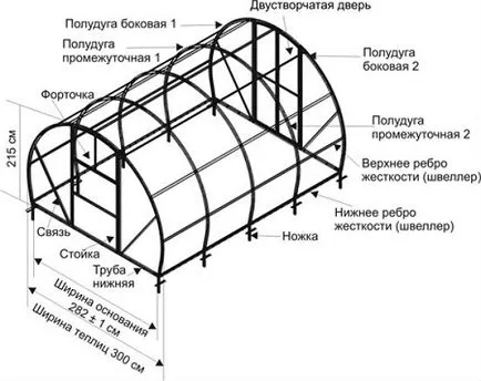 Szerelése alapjait üvegházak, választott bázis építése a faanyag, ablakkeretek (alapozó) Beállítása az alapja az üvegházhatás, válasszon egy bázis az építési gerenda, ablakkeretek,