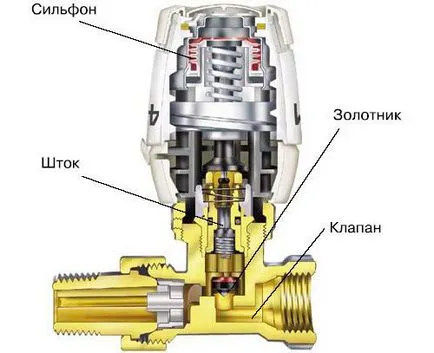 Szerelési fűtési radiátor termosztát (termosztát) Beállítása a termosztát a fűtés radiátor
