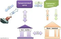Mi az eredménye a bank hogyan működnek (például bankok működnek) Mi az eredménye a bankok működnek