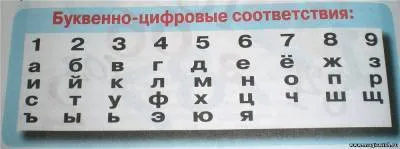 Az Ön személyes bűvös négyzet - a finom világot - Ezoterikus Fórum - mágikus, horoszkóp, jóslás,