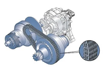 CVT robot vagy automata sebességváltó előnyeiről és hátrányairól minden típusú gép - hogyan működik a avtoportale (cons) CVT robot vagy automata sebességváltó előnyeiről és hátrányairól minden típusú gép -, hogyan működik a avtoportale