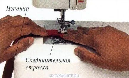 Övtípusok - kulisok és szabás technikák - vágás és varrás