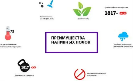 Fajtái, szerkezete a poliuretán önterülő padló (töltőanyag) Típusai és összetétele poliuretán önterülő padló