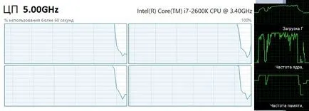 Virtuális mag vagy hyper-threading