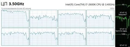 Virtuális mag vagy hyper-threading