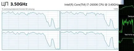 Virtuális mag vagy hyper-threading