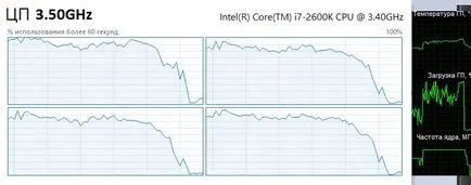 Virtuális mag vagy hyper-threading
