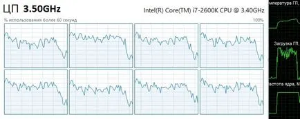 Virtuális mag vagy hyper-threading