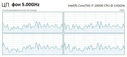 Virtuális mag vagy hyper-threading
