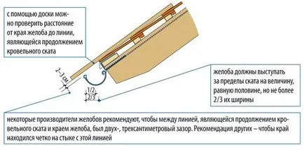 Lefolyókat tetők a kezüket, hogyan lehet a telepítés a tetőn a dagály