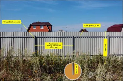 Gates a fémlemezek saját kezűleg