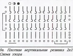 Horgolt - Hogyan Kötött függőleges gumi (található) Horgolt - Hogyan Kötött függőleges gumi