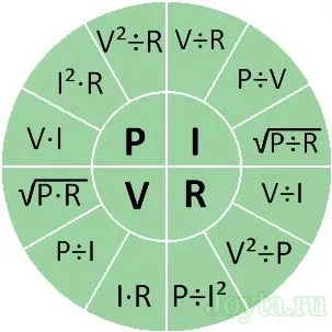 Ohm törvény részáramkörnek