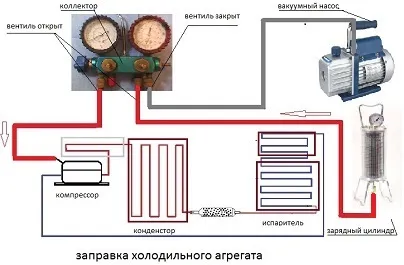 Cserélje ki a hűtőszekrény kompresszorának, a kompresszor melegítjük hűtőszekrényben, a hűtőszekrény kompresszor (vákuum hűtő egység) Cserélje ki a hűtőszekrény kompresszor, a kompresszor melegítjük egy hűtőszekrény, a hűtő kompresszor