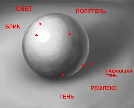 Hogyan árnyékot vetett GTR