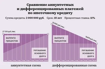 Mi differenciált törlesztő Mi differenciált törlesztő