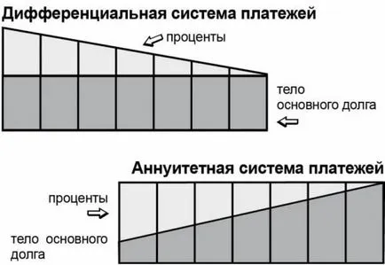 Mi differenciált törlesztő Mi differenciált törlesztő